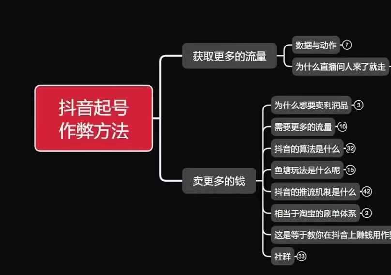 古木抖音起号作弊方法鱼塘起号，获取更多流量，卖更多的钱-三六网赚