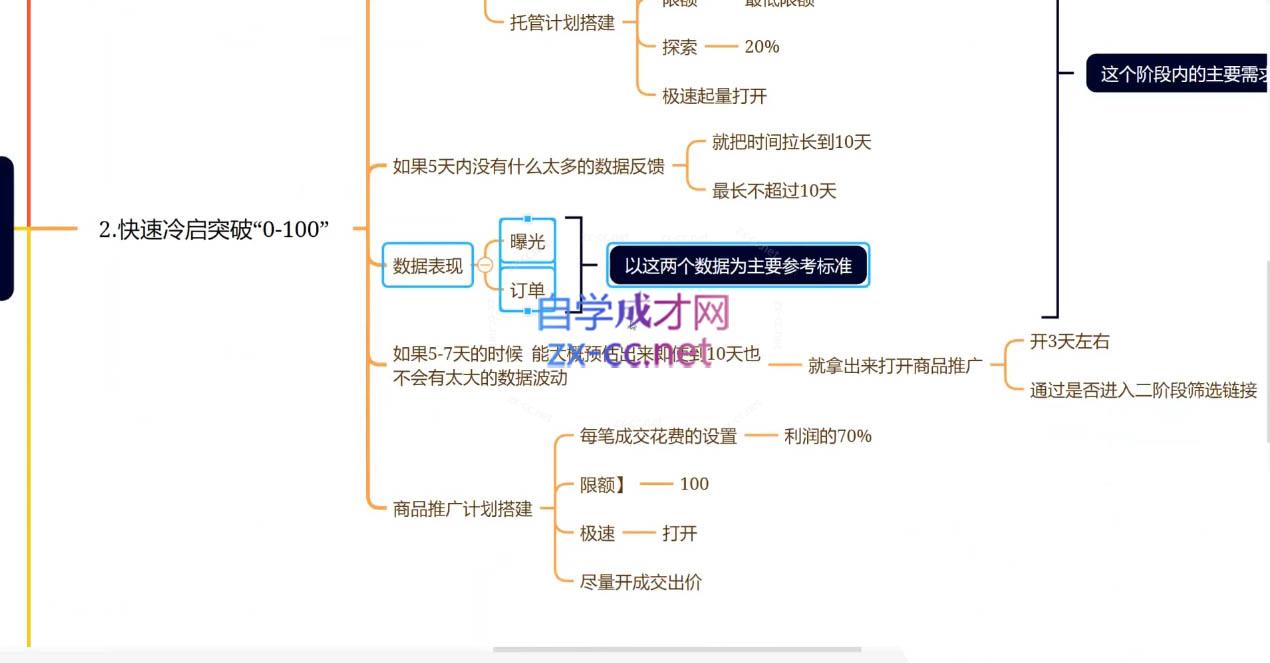 老陶电商·拼多多+抖音小店无货源开店(更新25年1月)-三六网赚